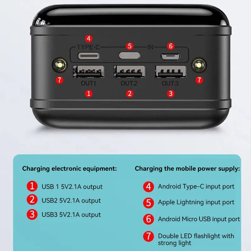 EnergyCore | Powerbank - Très longue durée de vie de la batterie