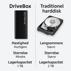 DriveBox | Stockage USB-C compact de 4 To pour le travail et les déplacements
