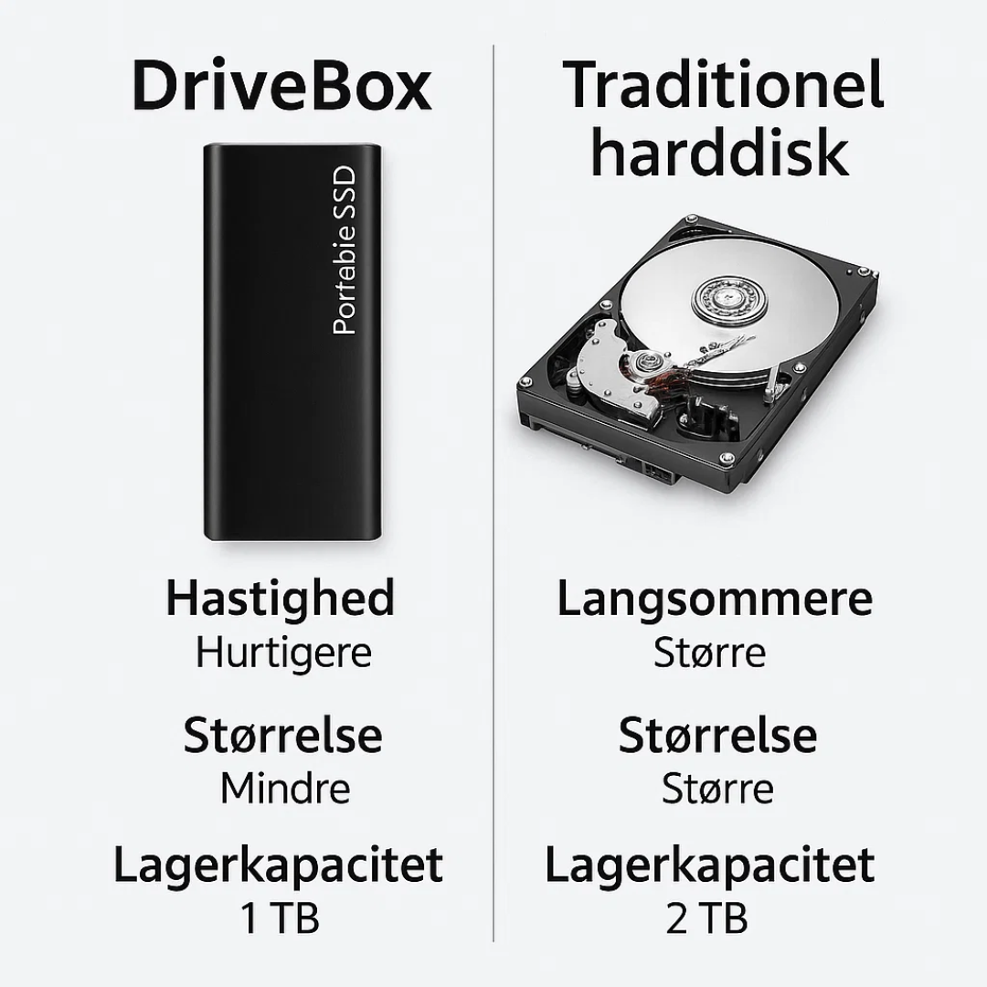 DriveBox | Stockage USB-C compact de 4 To pour le travail et les déplacements