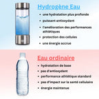 Bouteille d'eau à hydrogène
